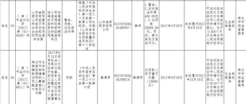 省食藥監局通報 濰坊市民請注意，這些食品企業、超市、酒店存在問題