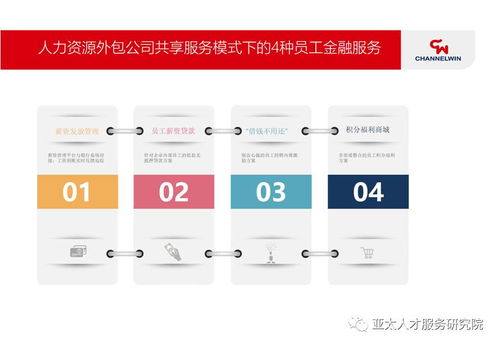 人力資源服務(wù)類金融產(chǎn)品展現(xiàn)模式創(chuàng)新 融合科技與管理效能