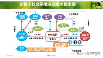 人力資源服務產品的創變與體系創建路徑
